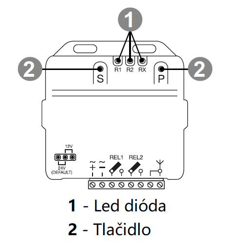Knappanelens layout