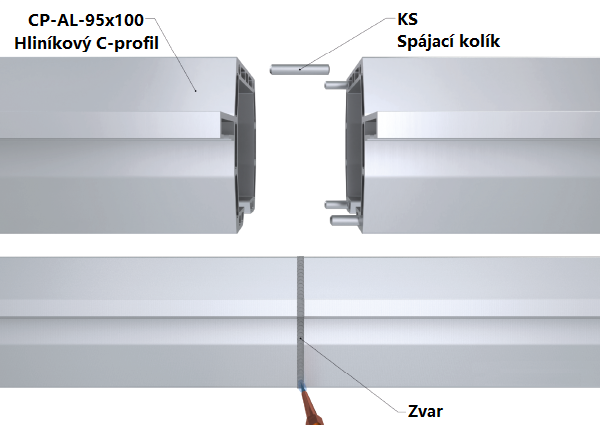 Skarvstift KS