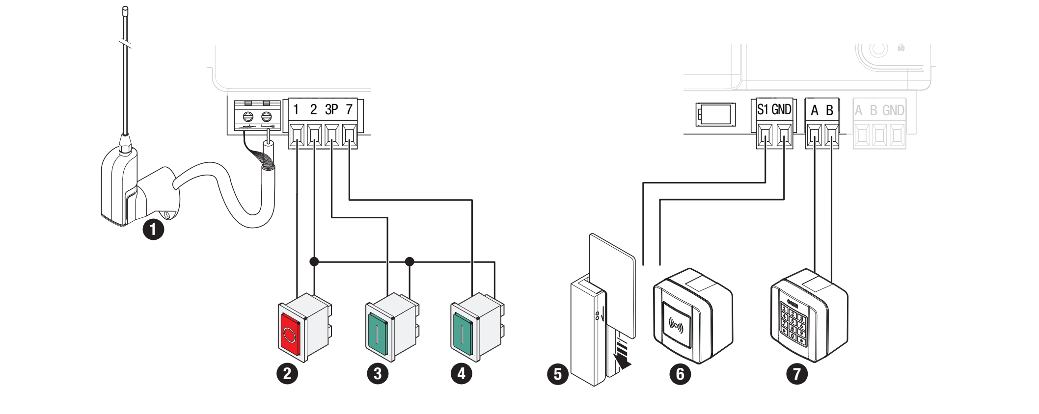 STOPP, kommandon, läsare och knappsats på ZN7
