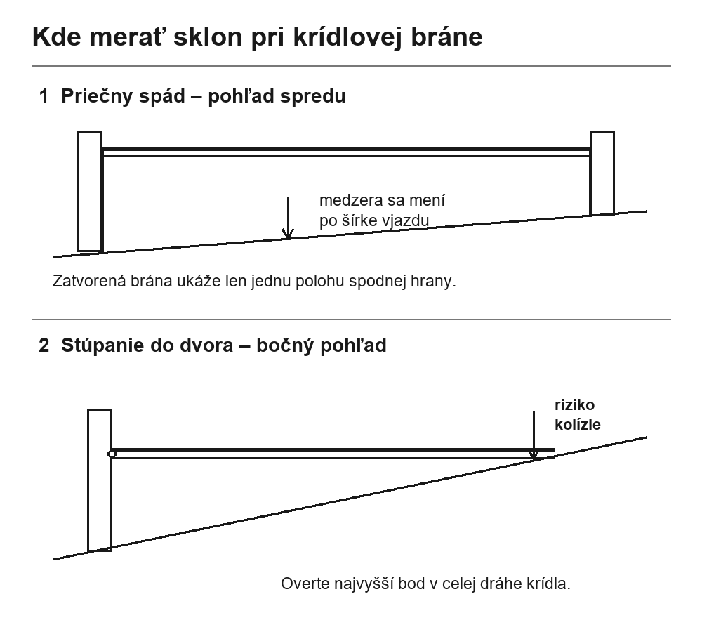 Tvärlutning och längslutning vid en slaggrind.