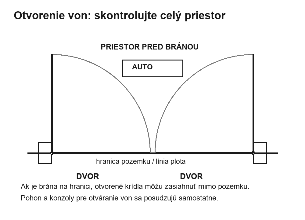 Planvy av en utåtgående grind med fastighetsgränsen och bilens plats markerade.