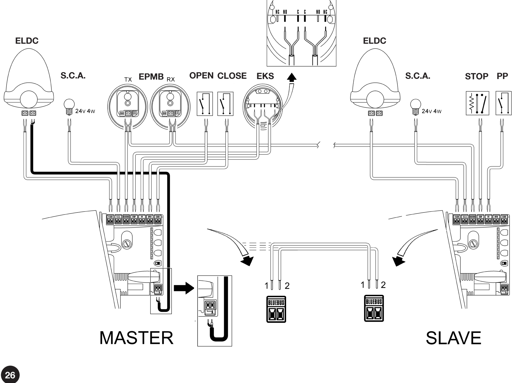 RUA1 – Master/Slave, ELDC och EPMB; BlueBUS-anslutning 1 till 1 och 2 till 2