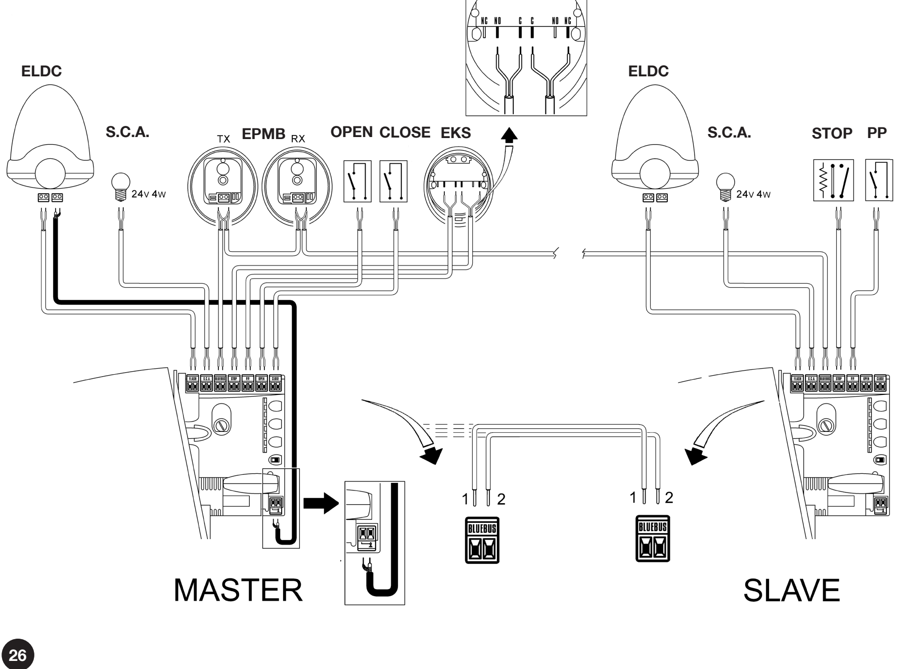 RUA1 Master/Slave – anslutning av drivsystem med ELDC, EPMB och EKS
