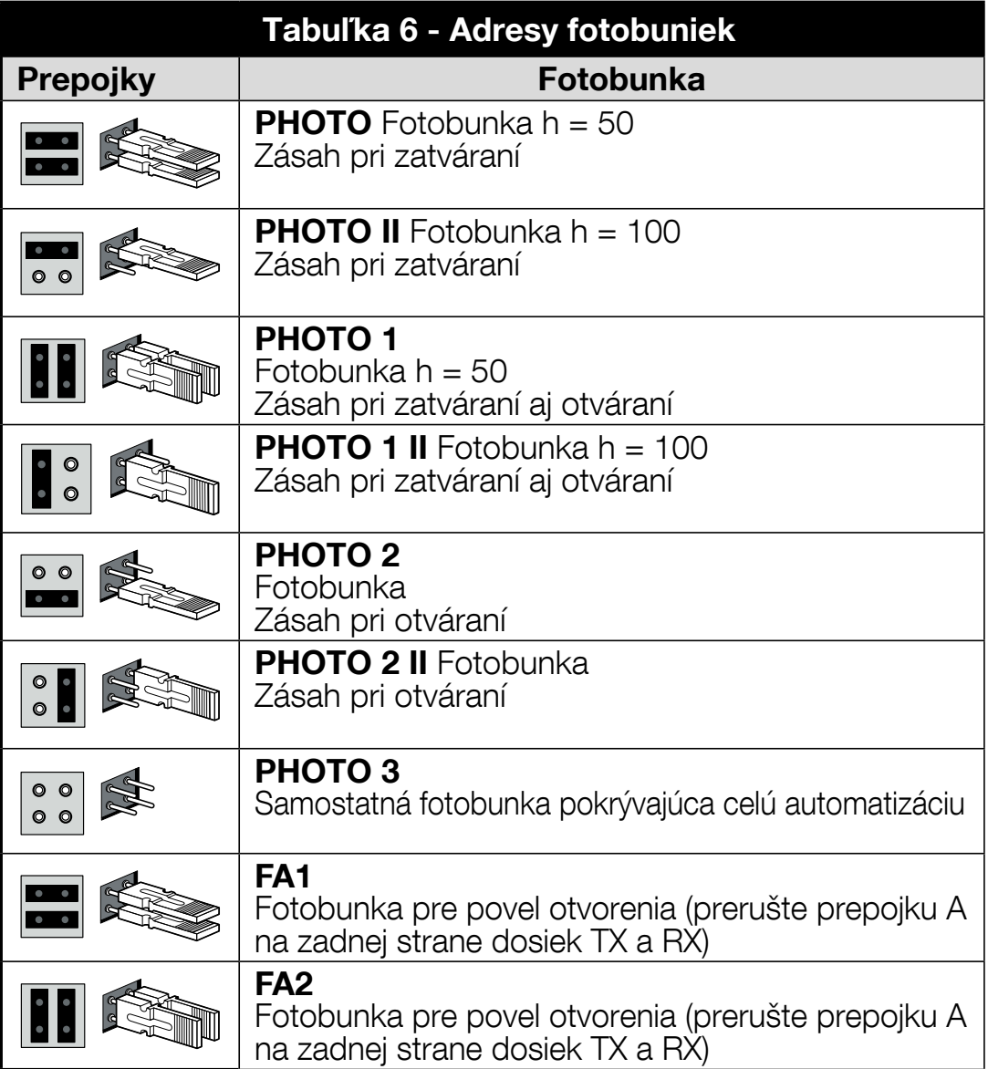 TEN – byglar och funktioner för fotocellernas adresser TEN – byglar och funktioner för fotocellernas adresser