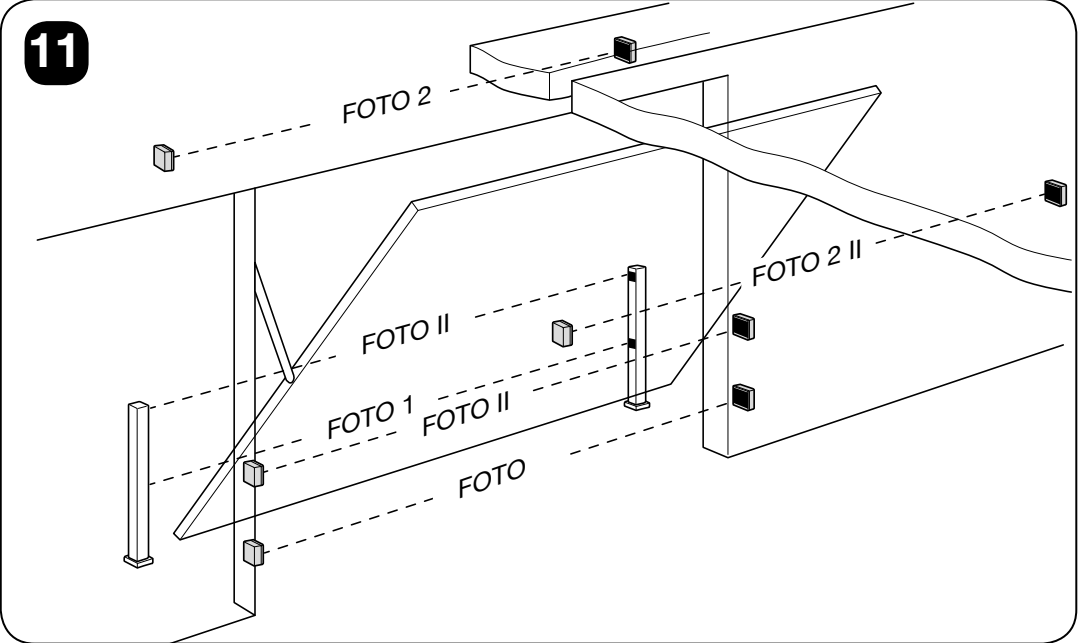 TEN – placering av fotoceller vid vipport TEN – placering av fotoceller vid vipport