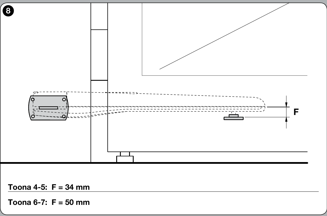 NICE Toona 4–5: höjdskillnad mellan konsolerna F = 34 mm NICE Toona 4–5: höjdskillnad mellan konsolerna F = 34 mm