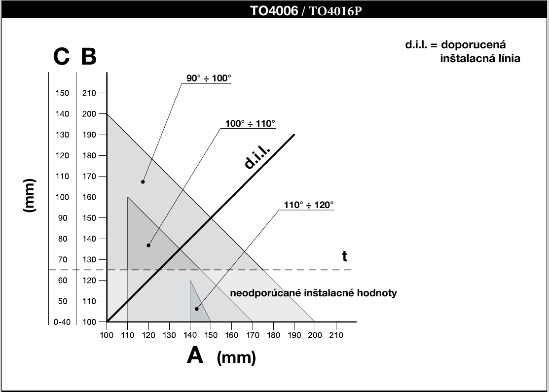 Monteringsdiagram NICE Toona TO4006 / TO4016P Monteringsdiagram NICE Toona TO4006 / TO4016P