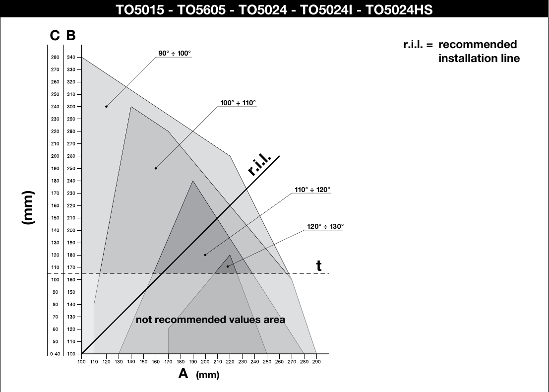 NICE Toona 5 – monteringsdiagram för TO5024HS NICE Toona 5 – monteringsdiagram för TO5024HS