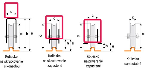 Ritningar över utföranden av U-formade löphjul för skjutgrind