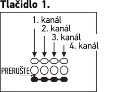 Ändra fjärrkontrollens kanal, knapp 1