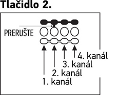 Ändra fjärrkontrollens kanal, knapp 2