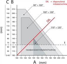 Installationsdiagram för NICE Toona TO4015-motor