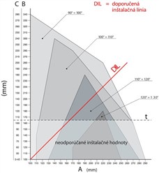 Installationsdiagram för NICE Toona TO5605-motorn