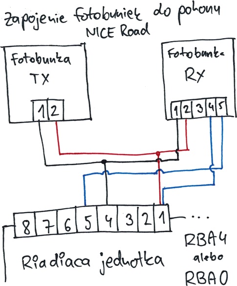 Anslutning av fotoceller till NICE Road-drivsystem med RBA4- och RBA0-styrenheter