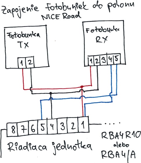 Anslutning av fotoceller till NICE Road-drivsystem med RBA4R10- och RBA4/A-styrenheter
